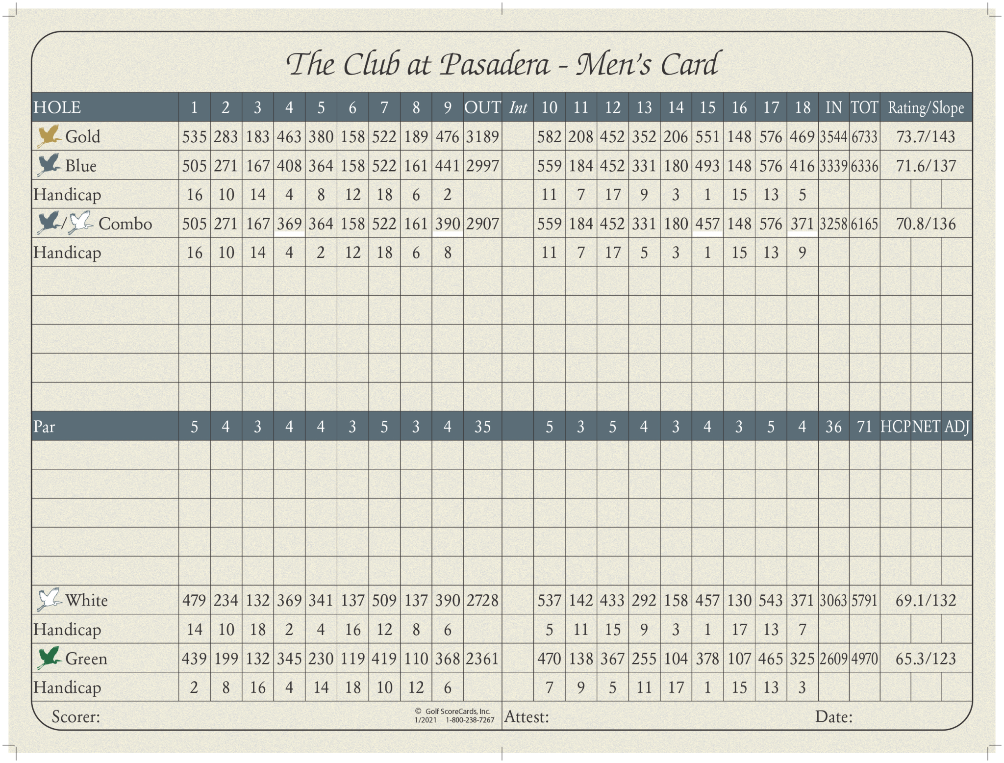 Men's Scorecard