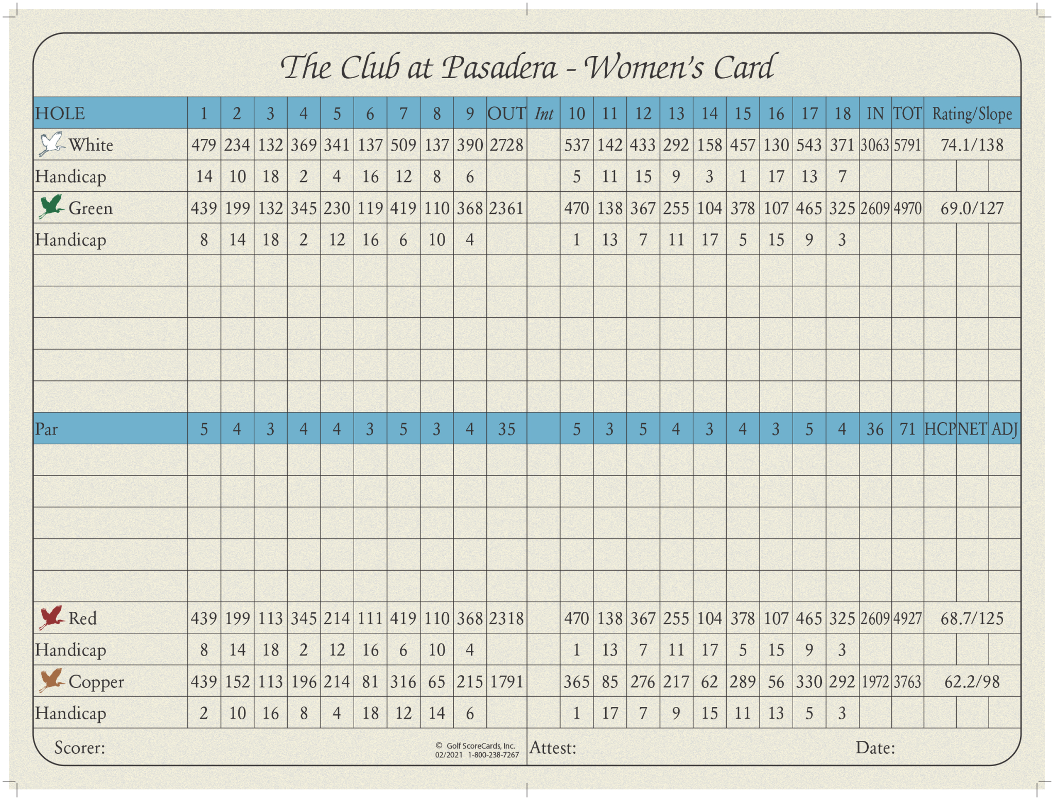 Women's scorecard
